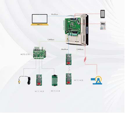 Elevator Control System